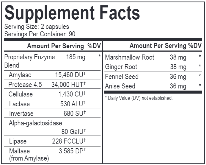 Catalyst-7 (Energetix) 180 Caps Supplement Facts