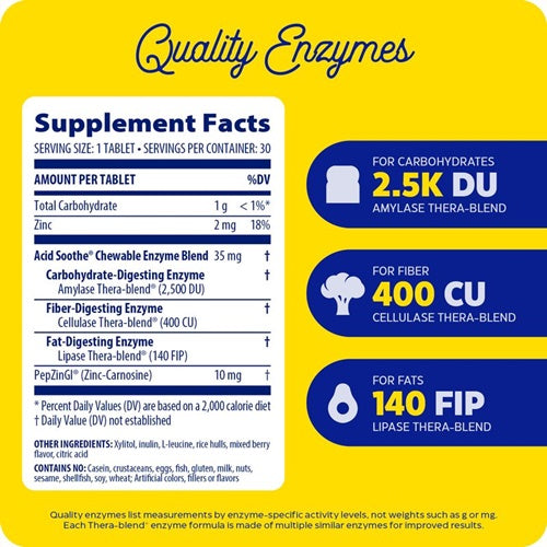 Chewable Acid Soothe Supplement Facts Label