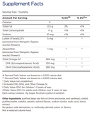 children’s eye health gummies (nordic naturals) supplement facts