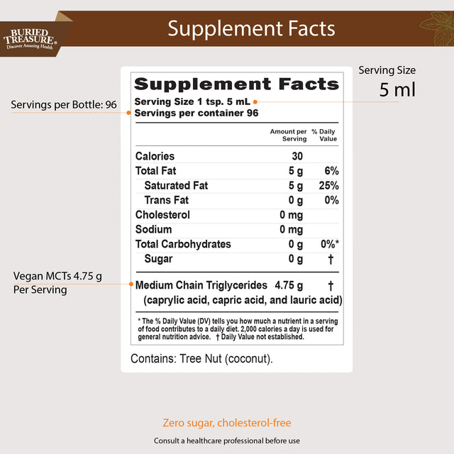 Coconut MCT Oil Supplement Facts Label