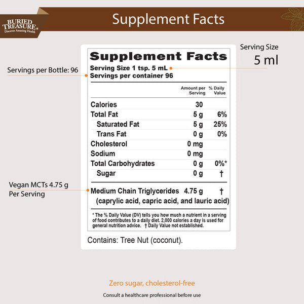 Coconut MCT Oil Supplement Facts Label