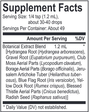 Core Hydrangea Blend (Energetix) Supplement Facts
