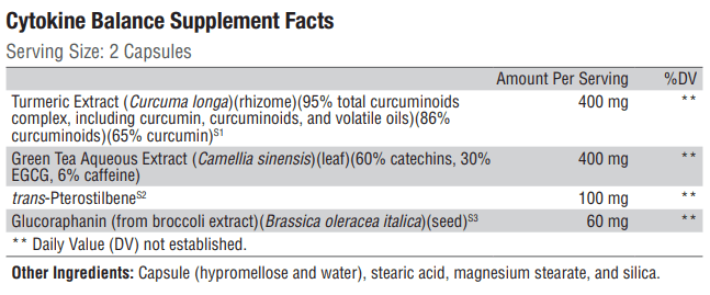 Cytokine Balance (Nrf2 Activator) (Xymogen) Supplement Facts