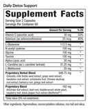 daily detox support (equilife) supplement facts