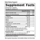 daily detox support (equilife) supplement facts