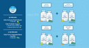 daily foundational protocol (capsules) - level 1 (equilife) suggested use