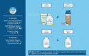 daily foundational protocol (powder) - level 2 (equilife) suggested use