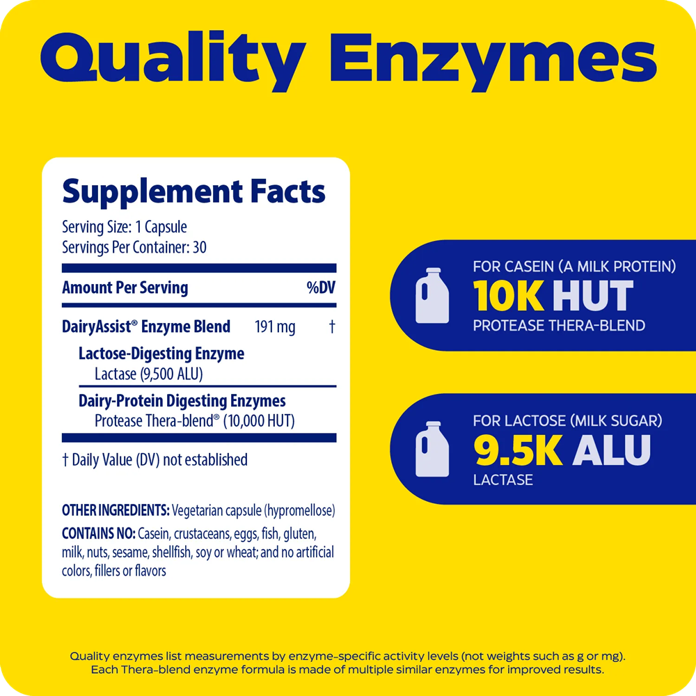 DairyAssist Supplement Facts Label