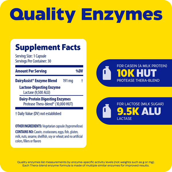DairyAssist Supplement Facts Label