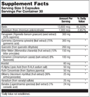 diabetone plus (nutra biogenesis) supplement facts