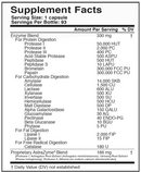 digestxym master supplements (us enzymes) supplement facts