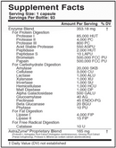 digestxym master supplements (us enzymes) supplement facts