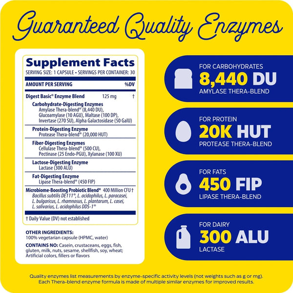 Digest Basic PROBIOTICS Supplement Facts Label