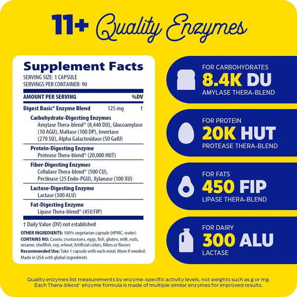 Digest Basic Supplement Facts Label