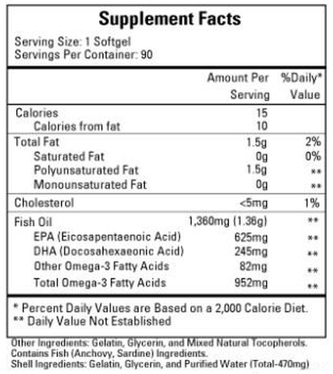 EPA-625 Supplement Facts Label