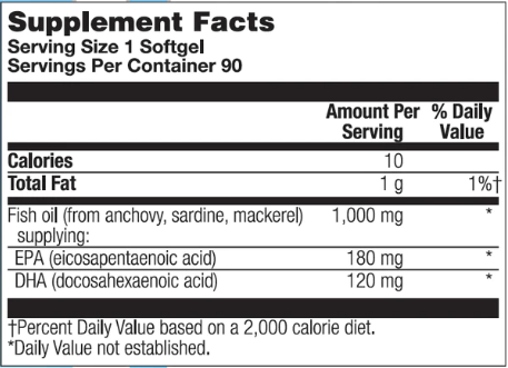 EPA/DHA (Nutra Biogenesis) Supplement Facts