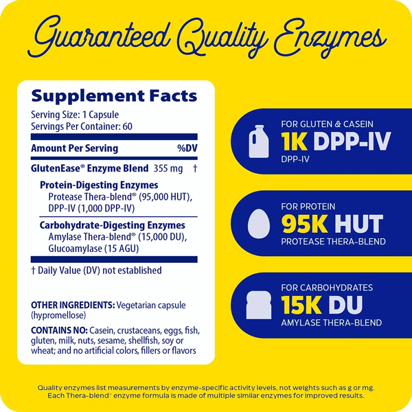 GlutenEase™ - CAPSULES Supplement Facts Label