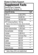 gluten & dairy support enzyme (equilife) supplement facts