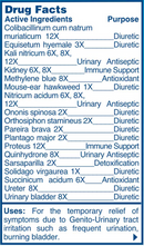 guna kidney drug facts