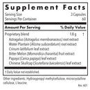 healthy prostate & ovary allergy research group supplement facts
