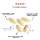 thyroid support | optimox iodoral 12.5 mg allergy research group