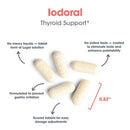 thyroid support | optimox iodoral 50 mg allergy research group