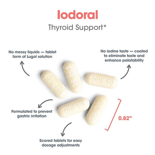 thyroid support | optimox iodoral 50 mg allergy research group