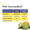 buy kiwi regularity enzymedica