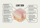 Leaky Skin