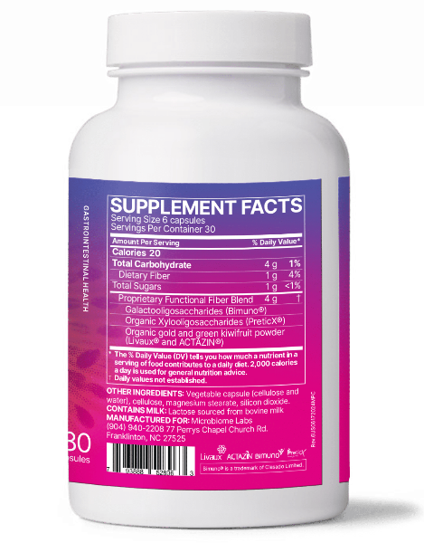 megaprebiotic microbiome labs