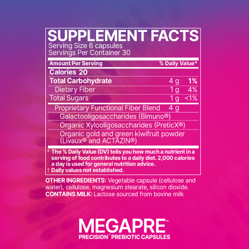 megaprebiotic microbiome labs supplement facts