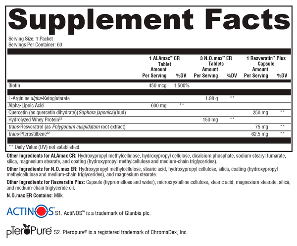 Mitochondrial Renewal Kit Supplement Facts Label