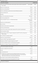 multithera 1 iron-free capsules sfi health supplement facts