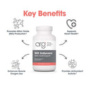 no inducers allergy research group key benefits