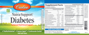 NutraSupport Diabetes 180 Count