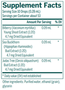 ocu-gen | ocugen genestra supplement facts