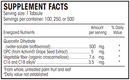 pain guard forte (perque) supplement facts