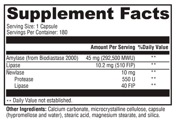 PanXyme pH™ Supplement Facts Label