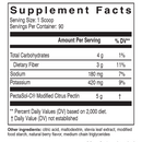 pectasol berry infusion econugenics supplement facts