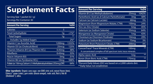 Power Pak Grape Supplement Facts Label