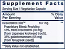 resveratrol elite (life extension) supplement facts
