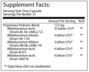 31-Day Systemic Inflammation PROtocol