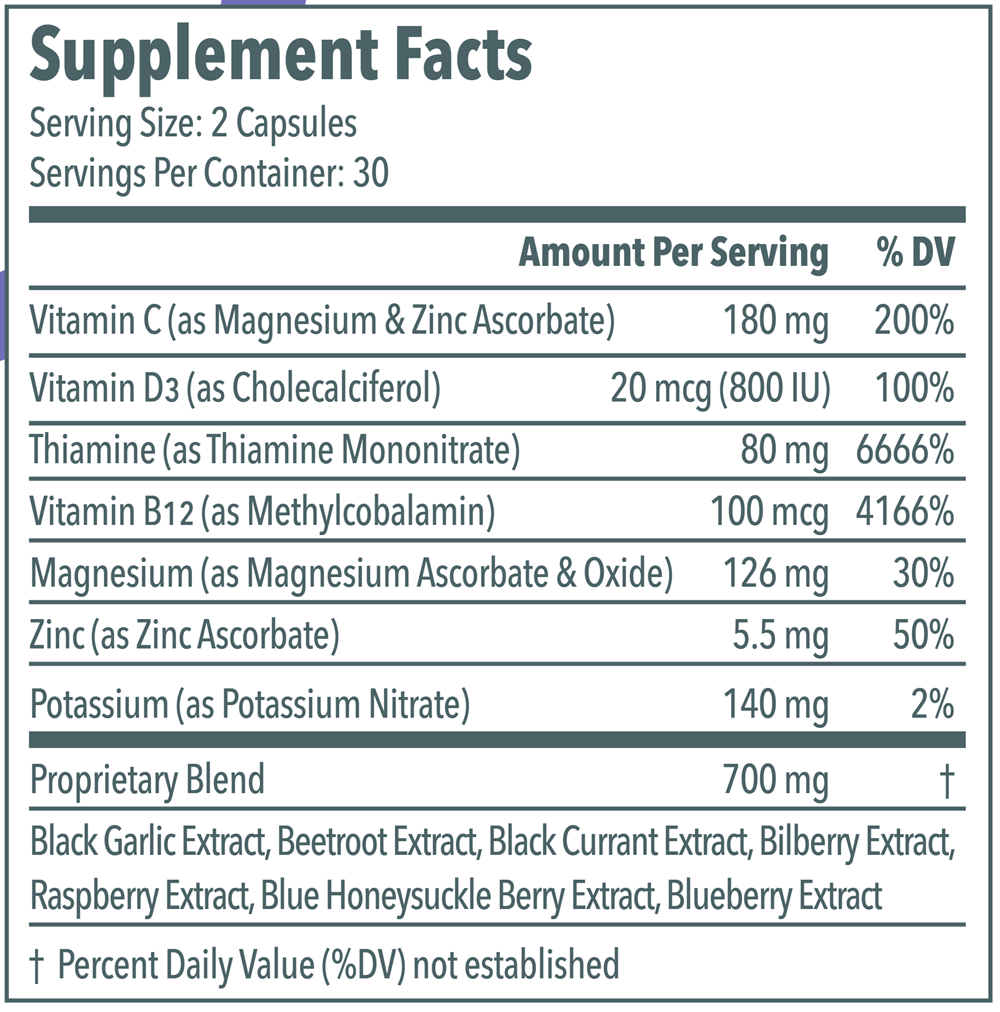 Vascanox HP Supplement Facts Label