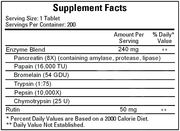 ZyWobin Forte (Ecological Formulas) Supplement Facts