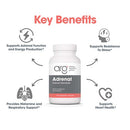 adrenal allergy research group key benefits