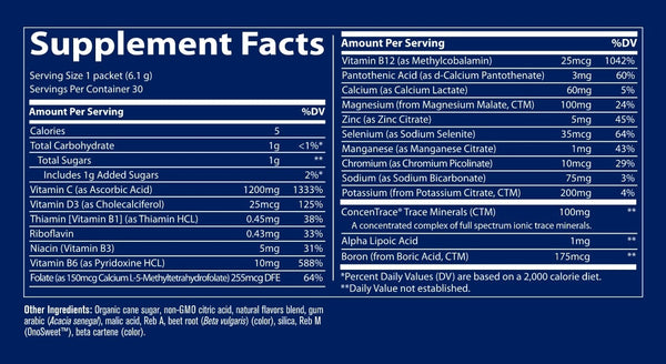 Power Pak Non-GMO Guava Passion Supplement Facts Label