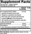 resveratrol with pterostilbene