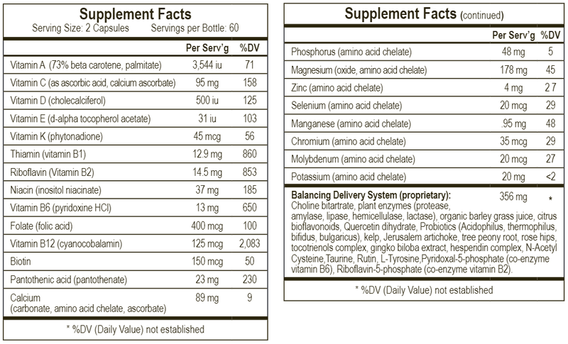 Auralife (Empirical Labs) Supplement Facts