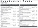 basic preventive 5 douglas labs supplement facts