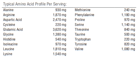 BrainSustain Creamy Chocolate (Xymogen) Amino Acid Profile